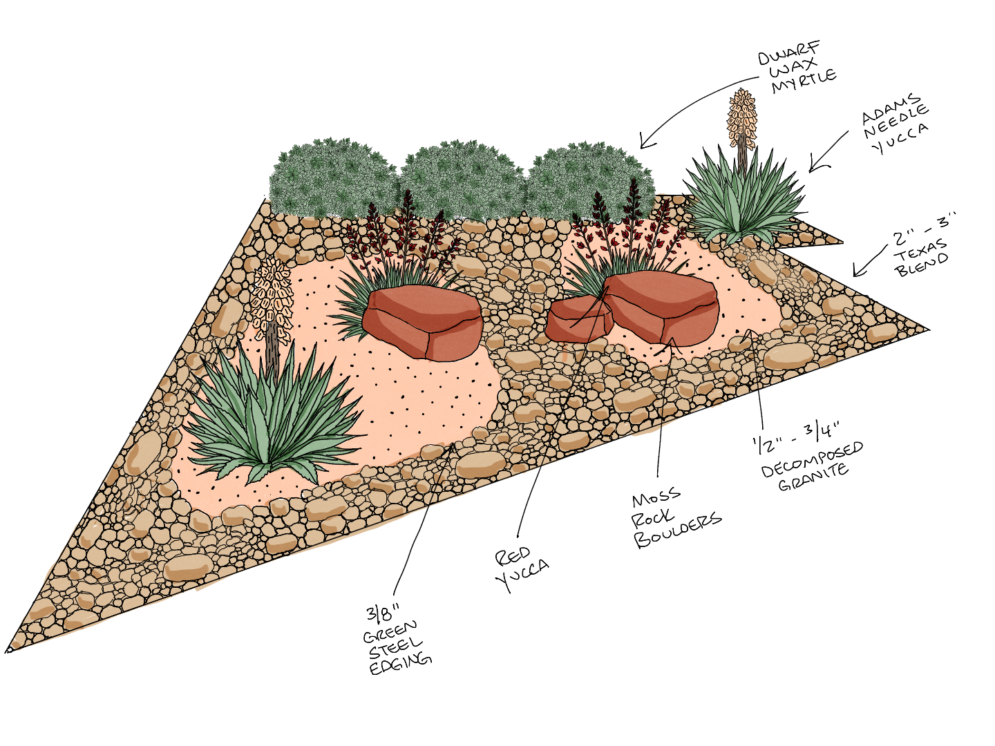 Landscape Design Work